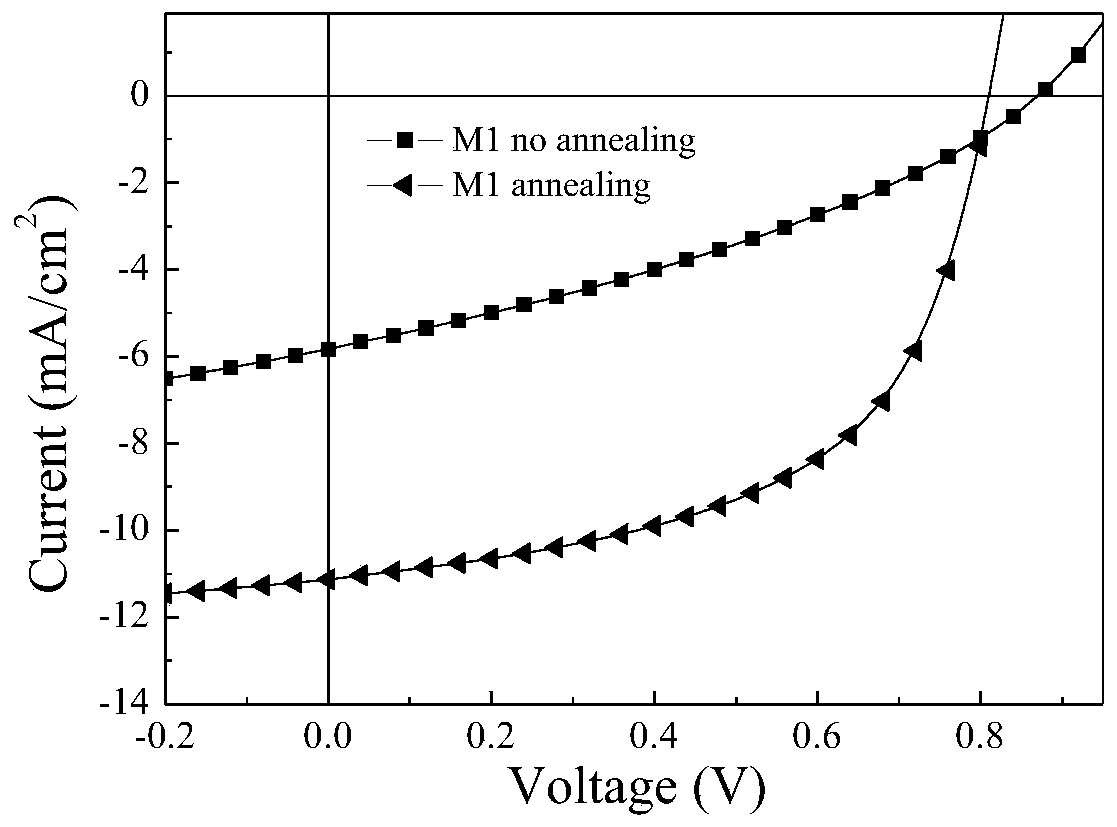 A kind of benzodifuran organic small molecule photovoltaic material and its preparation method and application