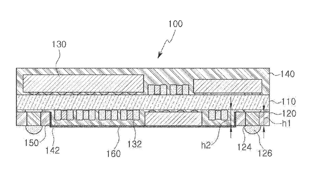 Semiconductor package and method of manufacturing the same