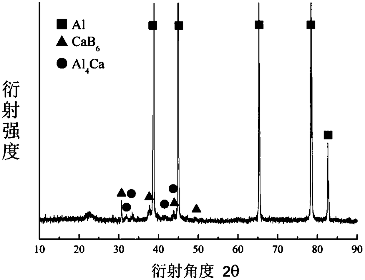 Preparation method of nucleating agent applied to modification and refinement of hypoeutectic aluminum-silicon alloy