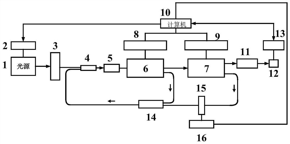 Double filter energy feedback hyperspectral imaging device based on acousto-optic modulation