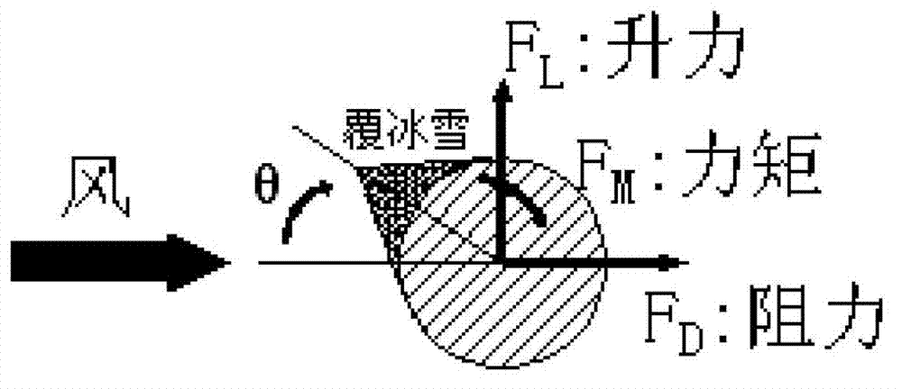 Method for suppressing waving of extra-high voltage bundled conductor