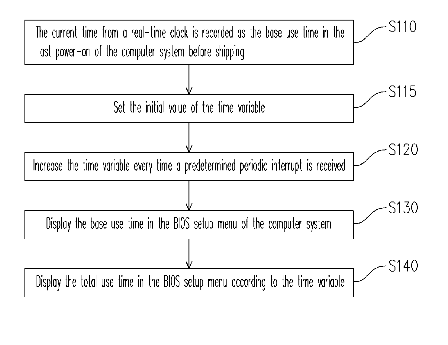 Method for recording use time of computer system