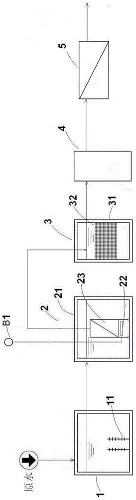 Waste water treatment device, and waste water treatment method