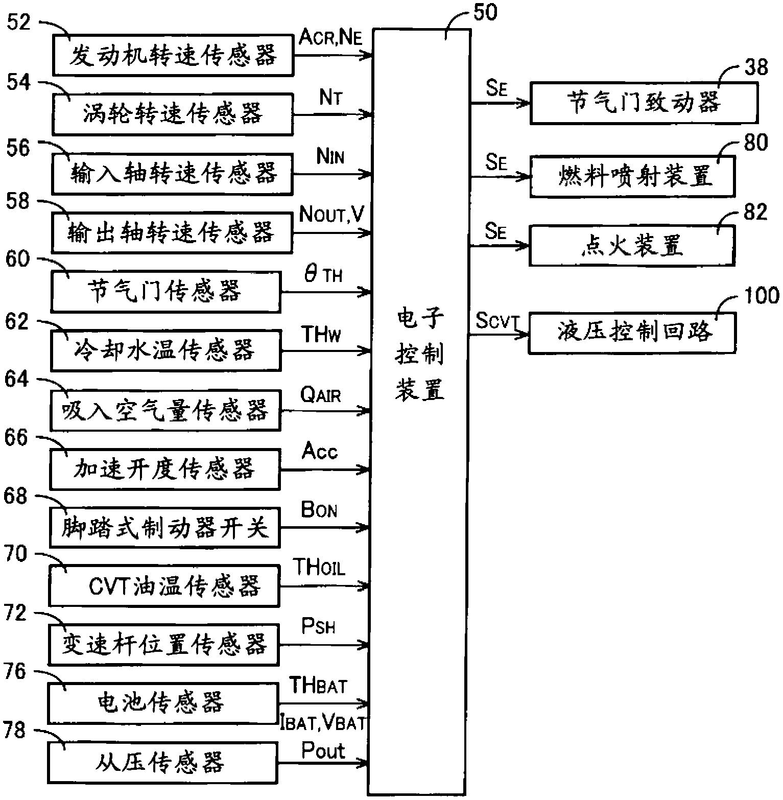 Control device for continuously variable transmission for use in vehicles