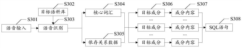 SQL statement generation method and device, storage medium and electronic equipment