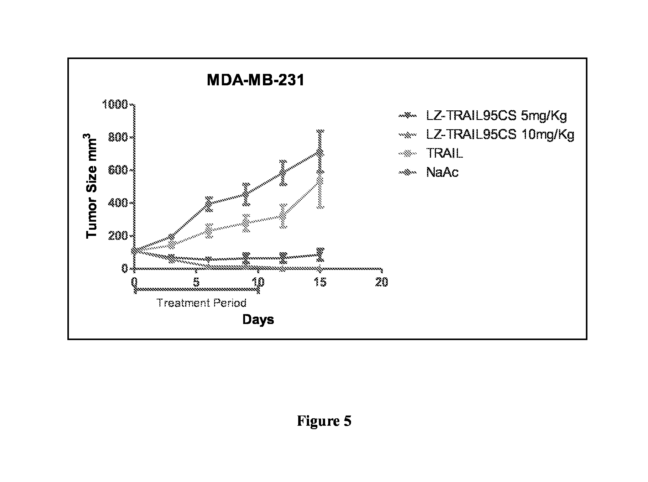 Therapeutic TRAIL fusion protein and preparation and use thereof