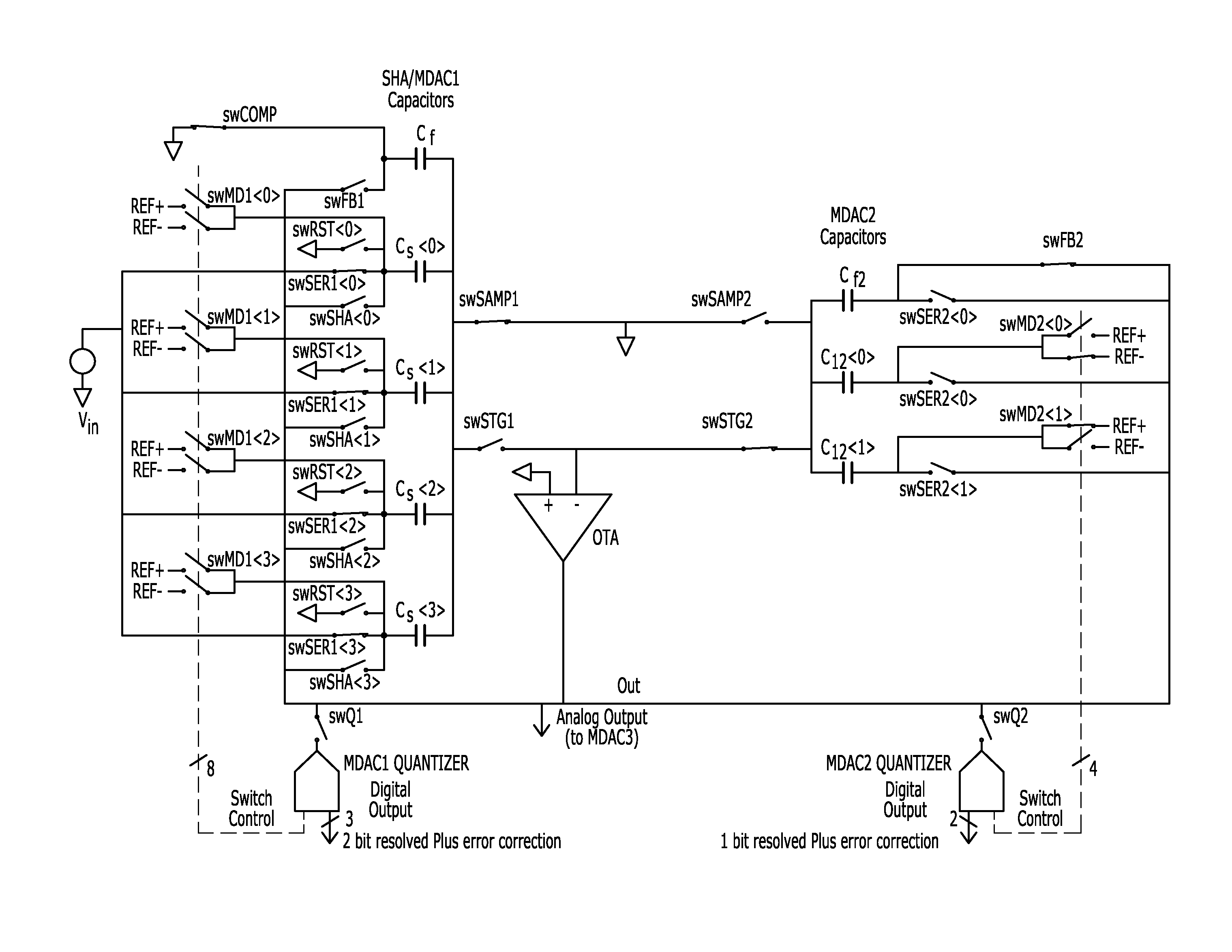 Shared Operational Transconductance Amplifier Pipelined ADC Incorporating a Sample/Hold Amplifier and Multiple MDAC Stages