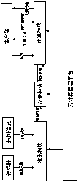 Electric-vehicle charging pile inquiring and guiding system based on cloud computation