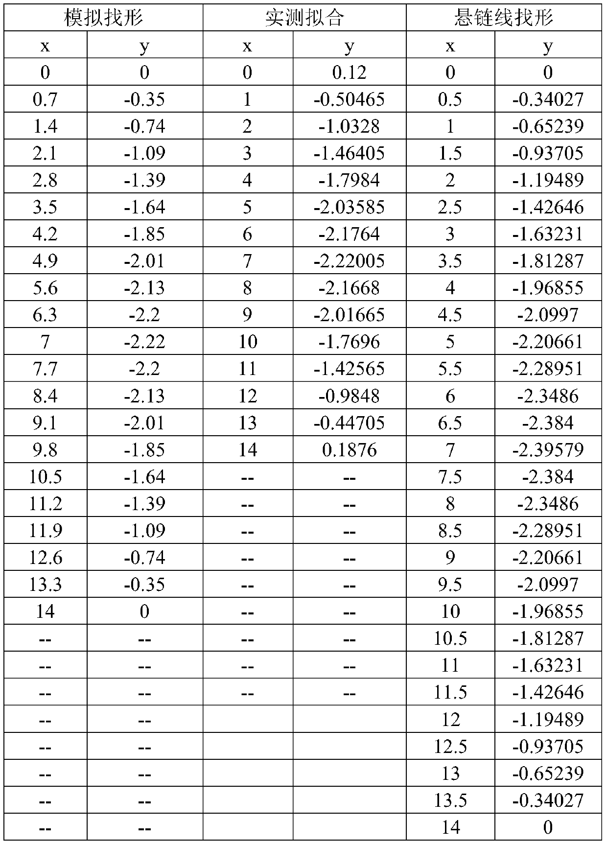 Transformer substation downlead space shape finding method