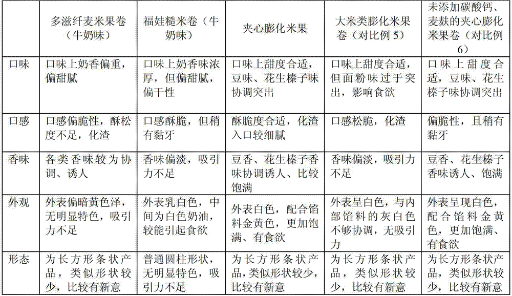 Sandwich puffed rice cracker roll and preparation method thereof