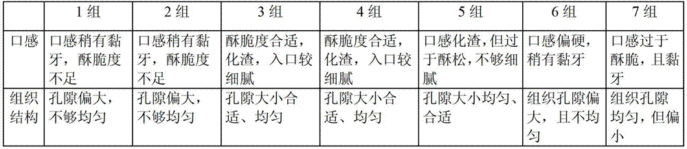 Sandwich puffed rice cracker roll and preparation method thereof