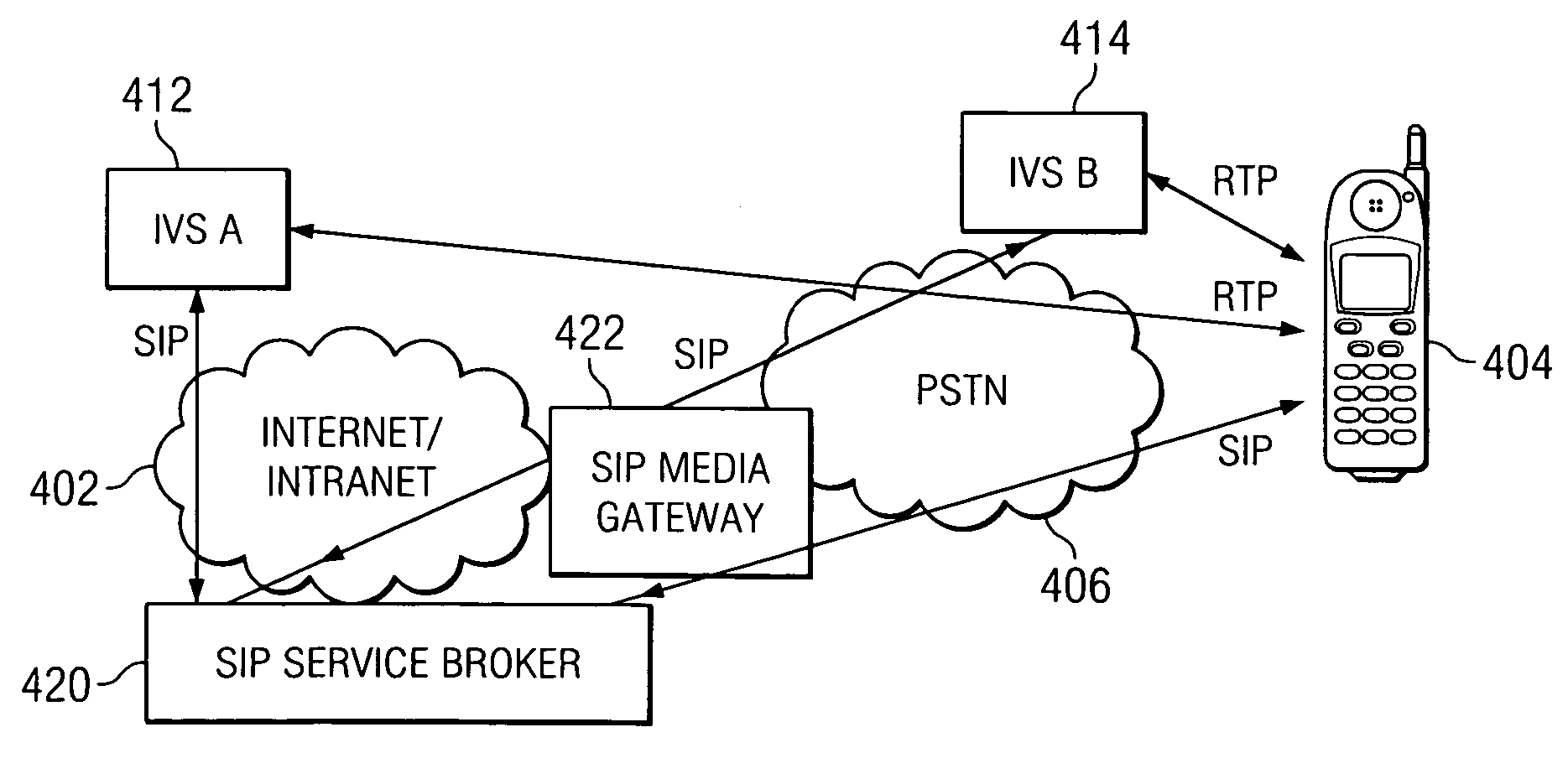 Composite voice applications and services using single sign-on across heterogeneous voice servers