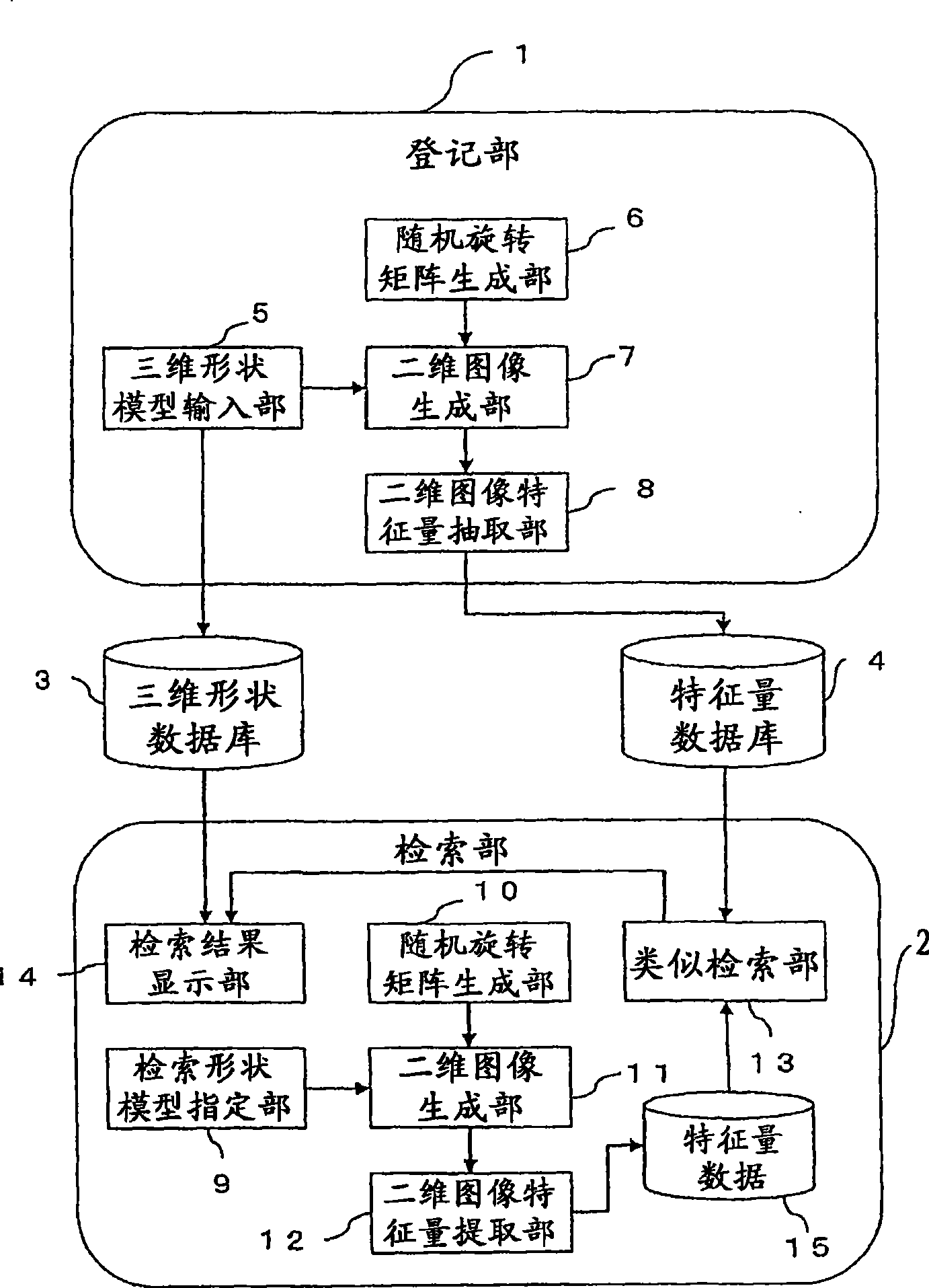 3d model retrieval method and system