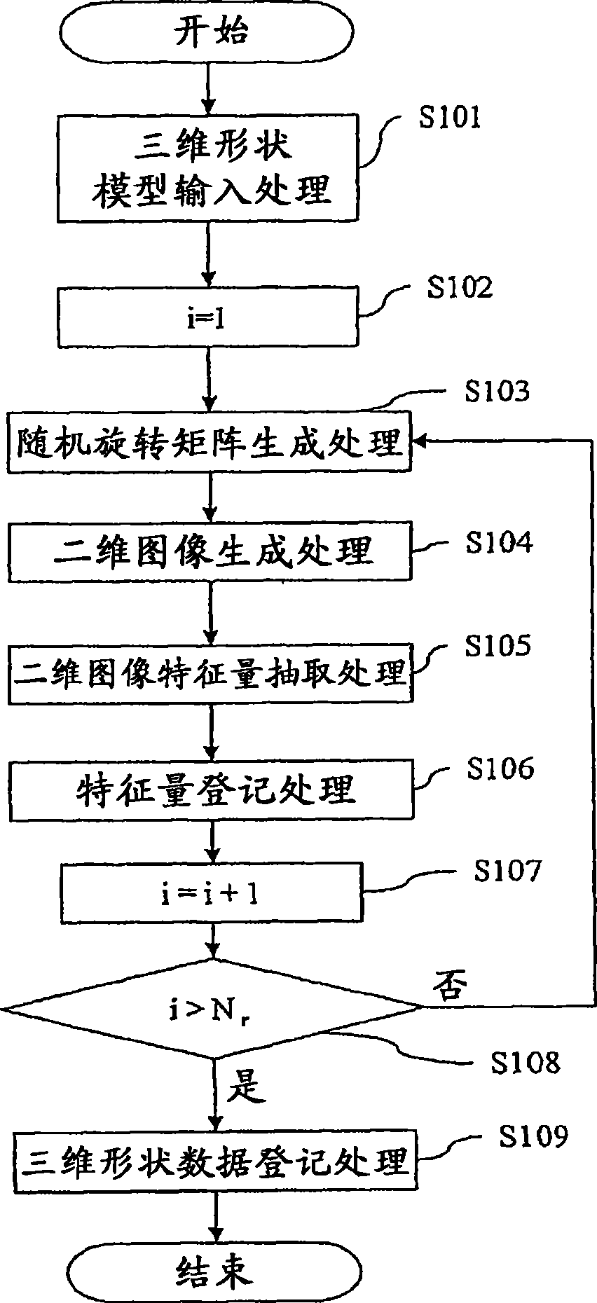 3d model retrieval method and system