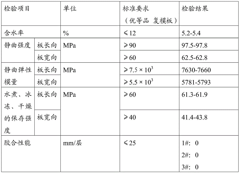 Film covering glue and preparation method thereof