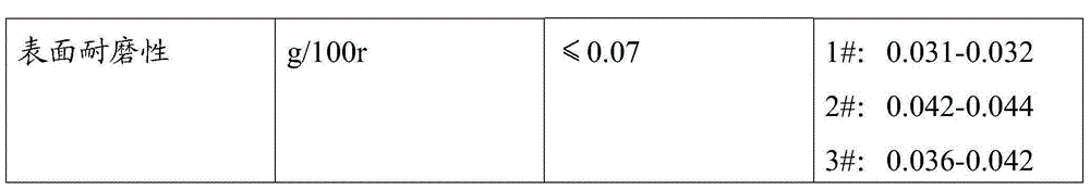 Film covering glue and preparation method thereof