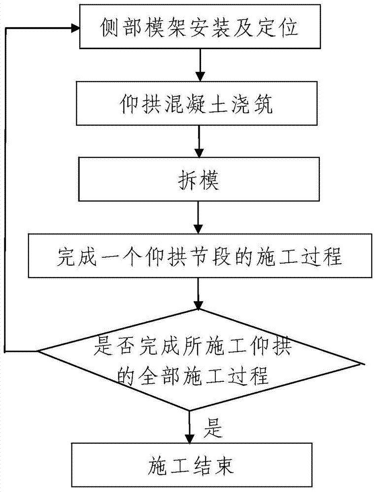 Tunnel inverted arch construction die carrier and tunnel inverted arch construction process