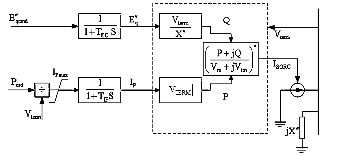 Wind turbine generator set dynamic model parameter testing method