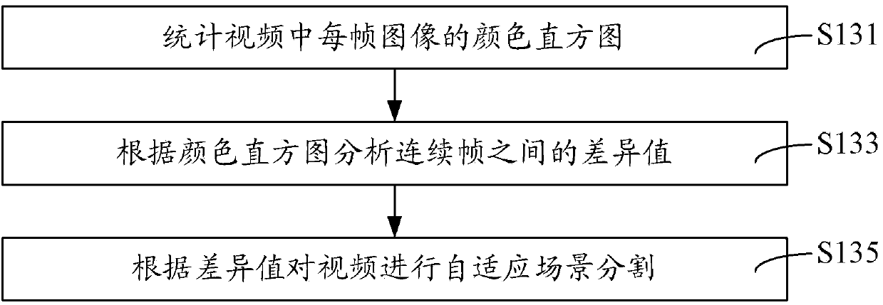 Video matching method and system