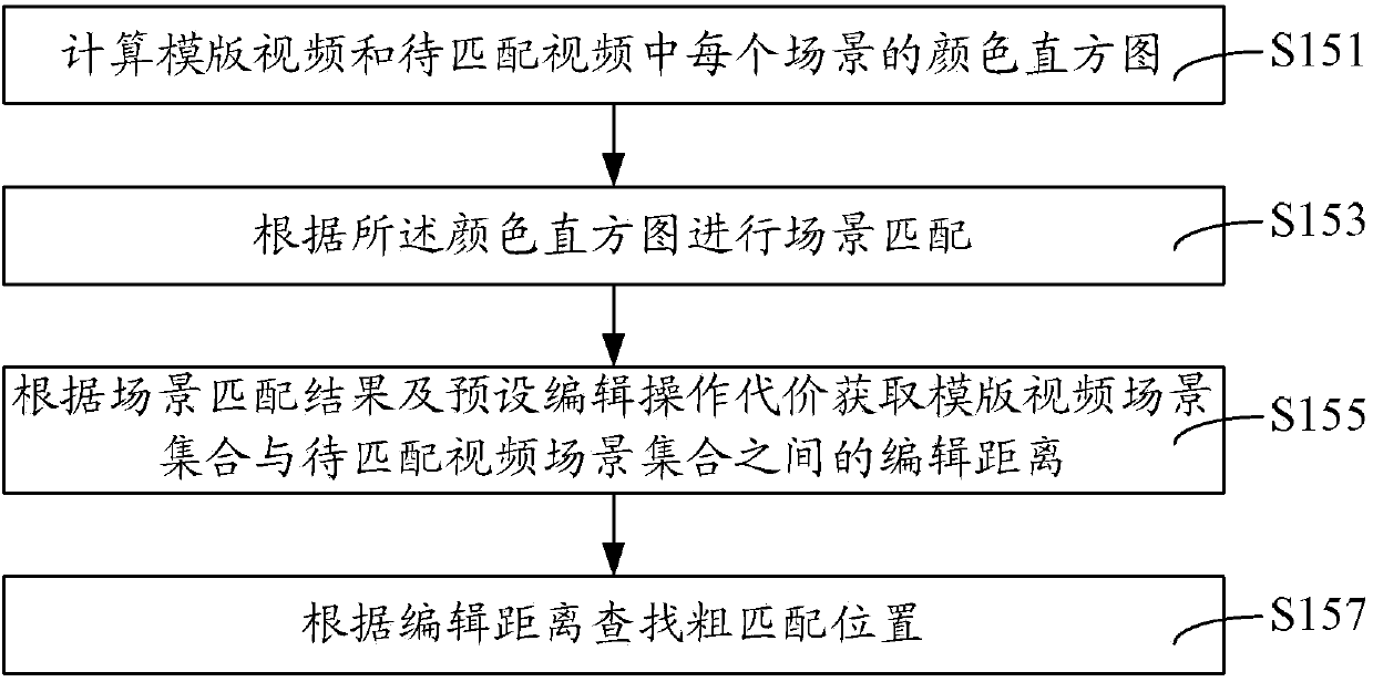 Video matching method and system