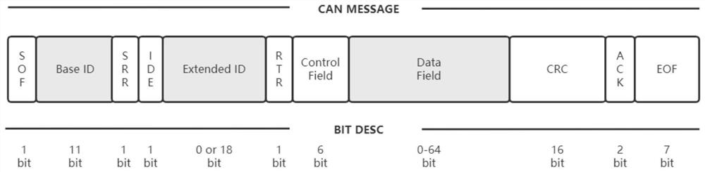 A Vehicle CAN Intrusion Detection Method Based on Sliding Window and CENN