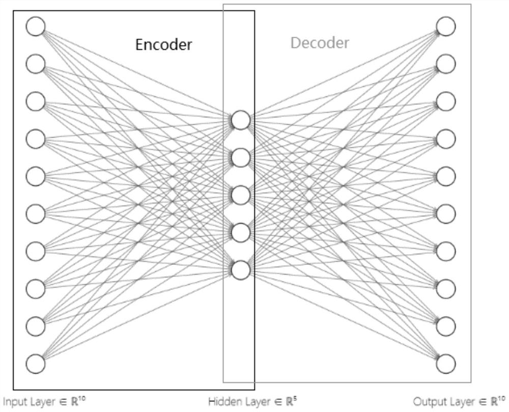 A Vehicle CAN Intrusion Detection Method Based on Sliding Window and CENN