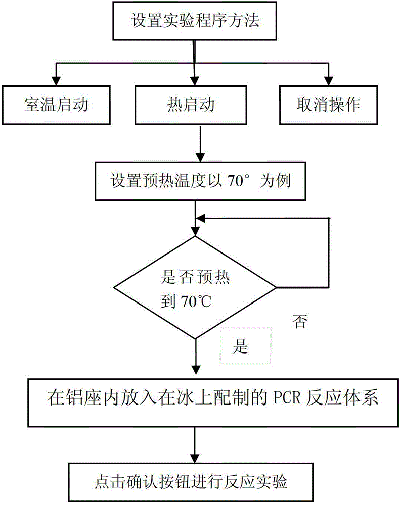 A kind of pcr instrument hot start method and pcr instrument with hot start function