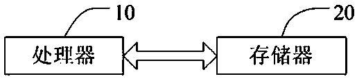 Touch screen clock output method, mobile terminal and storage medium