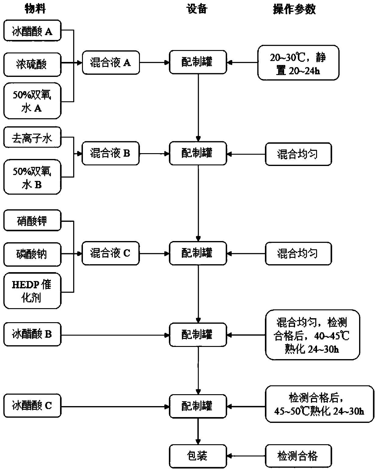 Peracetic Acid Disinfectant And Preparation Method Thereof Eureka Patsnap 5752