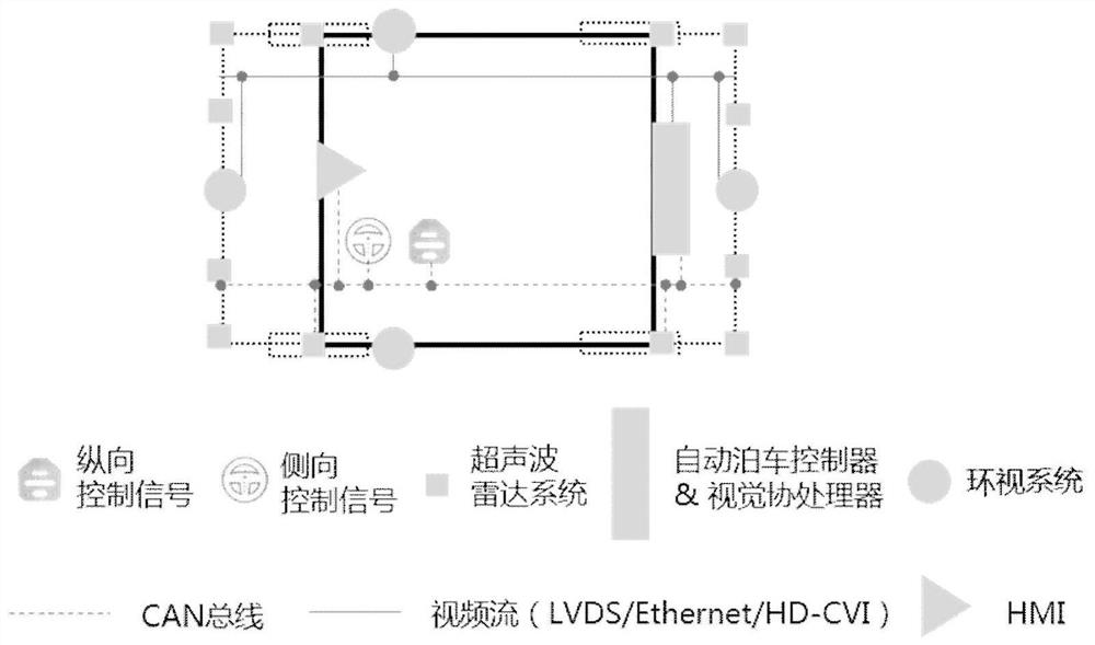 An automatic parking method based on the fusion of vision and ultrasonic perception