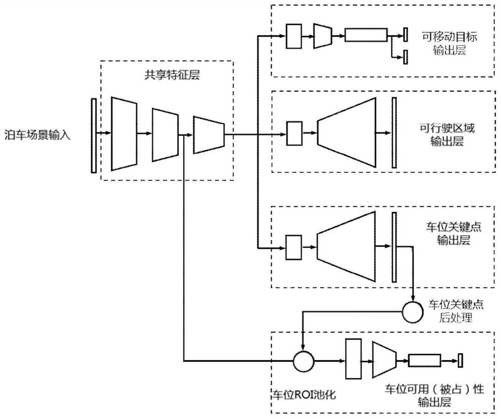 An automatic parking method based on the fusion of vision and ultrasonic perception