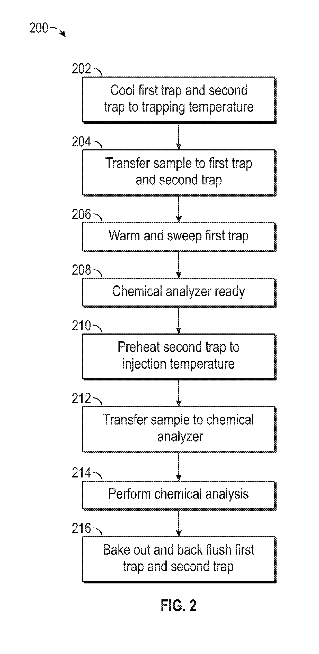 High performance sub-ambient temperature multi-capillary column preconcentration system for volatile chemical analysis by gas chromatography