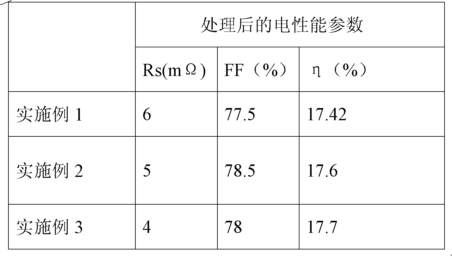 Method for improving abnormal crystalline silicon solar cell