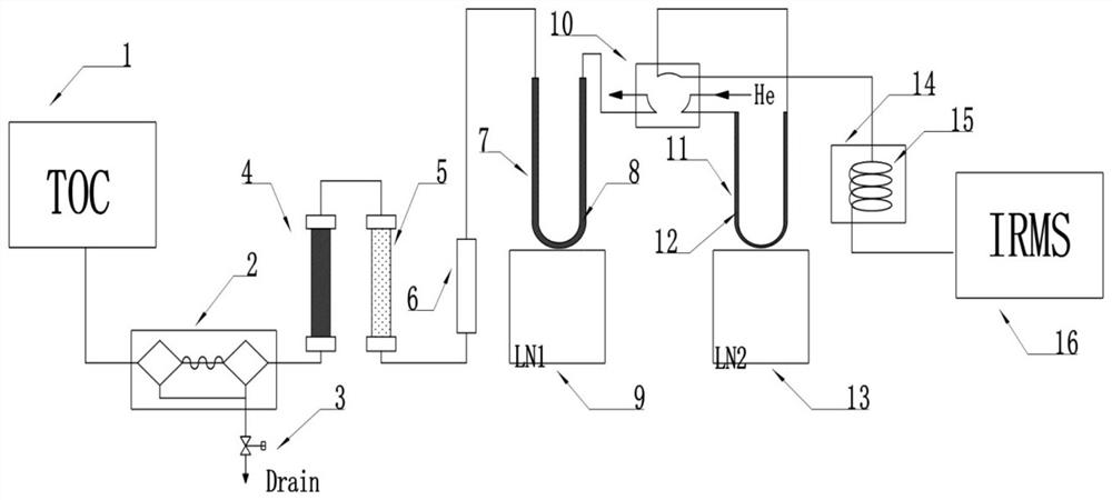 Joint device for total organic carbon analyzer and stable isotope mass spectrum