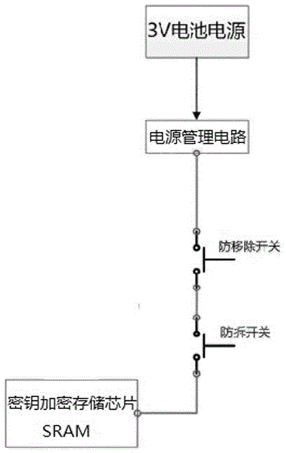 Key protection module