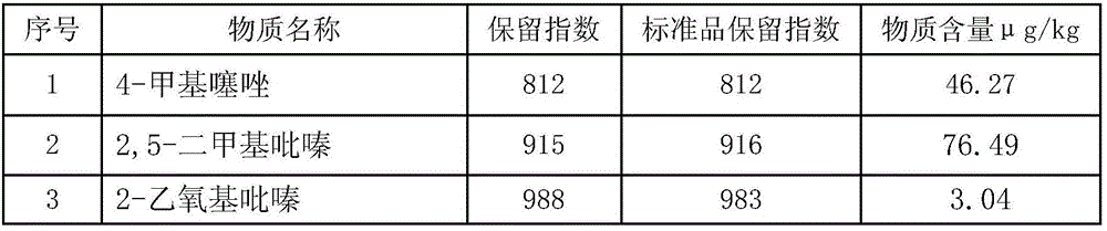 Identification method for nitrogen-containing compound in Biluochun green tea