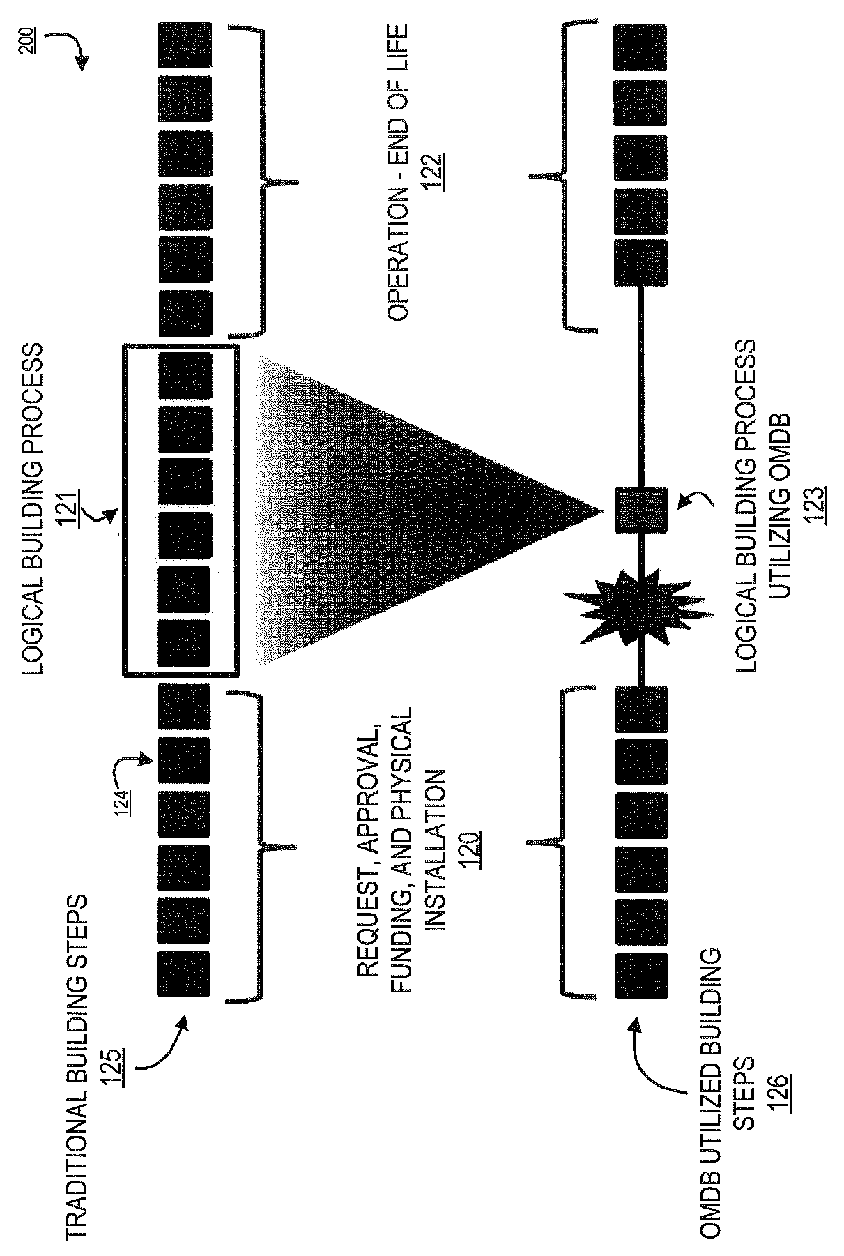 Orchestration management of information technology