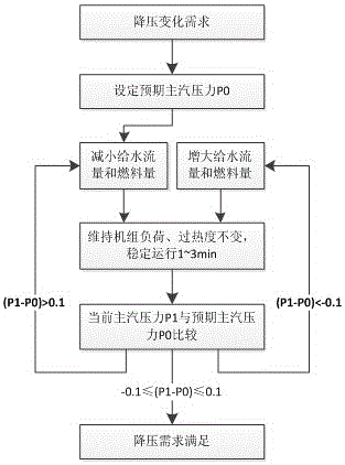 A Method of Raising the Main Steam Temperature of a Supercritical Once-through Boiler