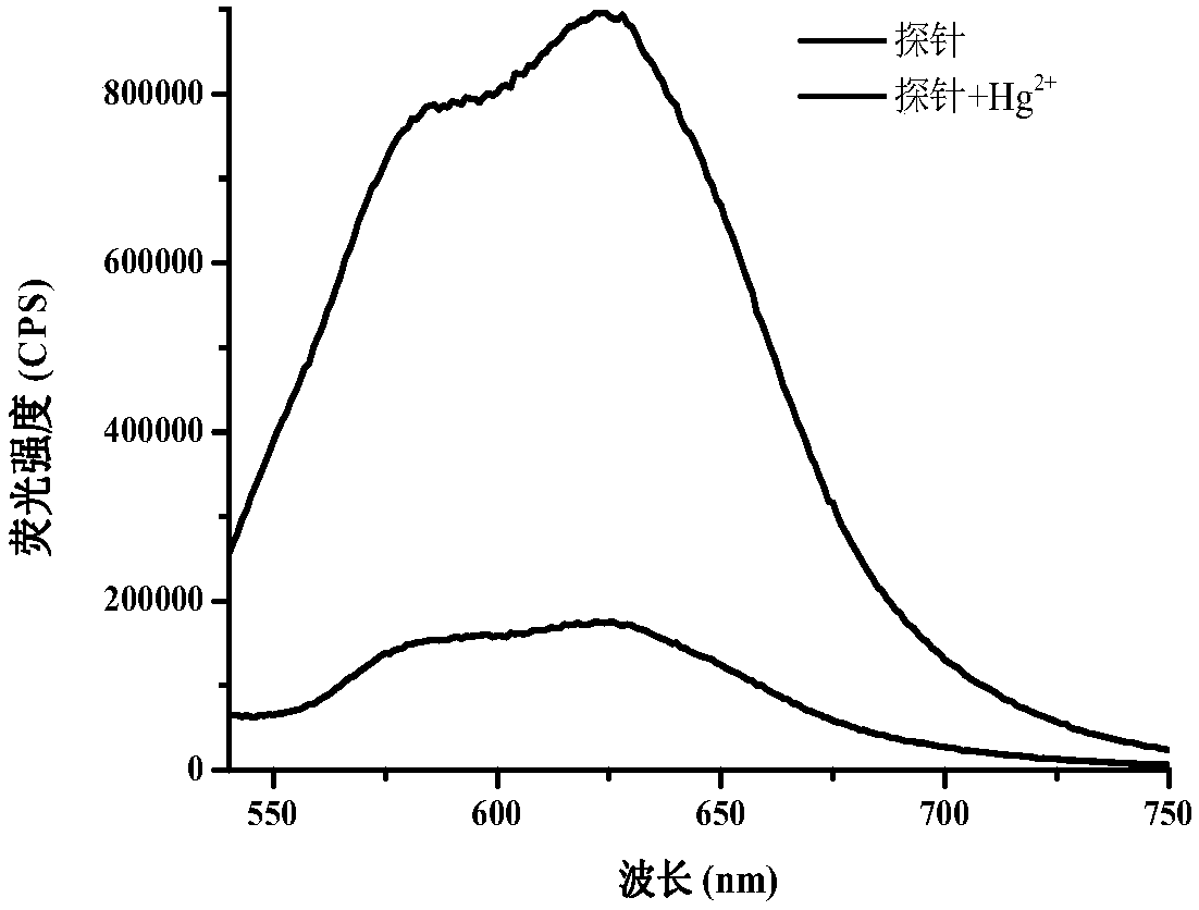 Fluorescent probe for recognition of mercury ions based on high selectivity of thiocarbonate