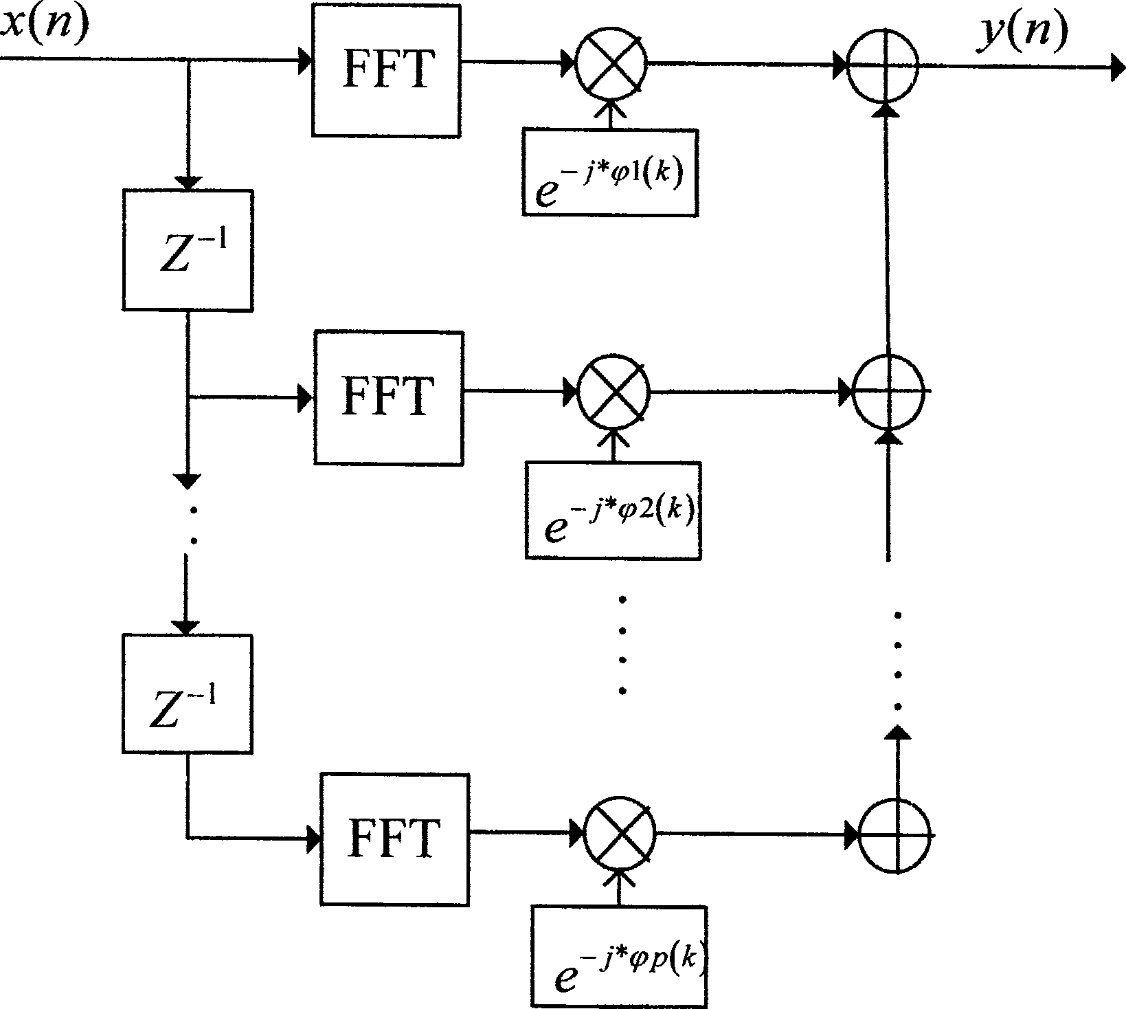 Digital signal processing method for multi-channel high-frequency radar receiver