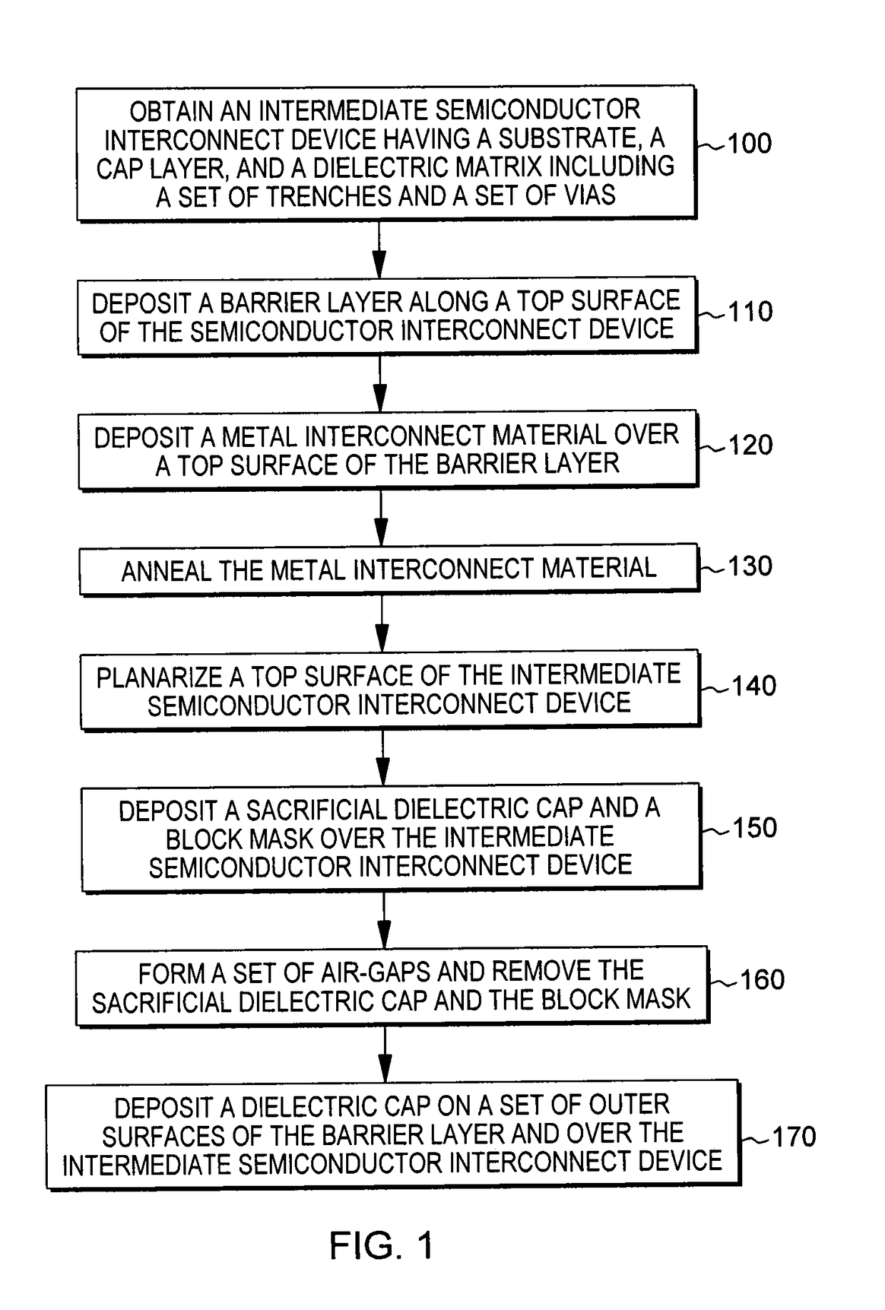 Devices and methods of forming low resistivity noble metal interconnect