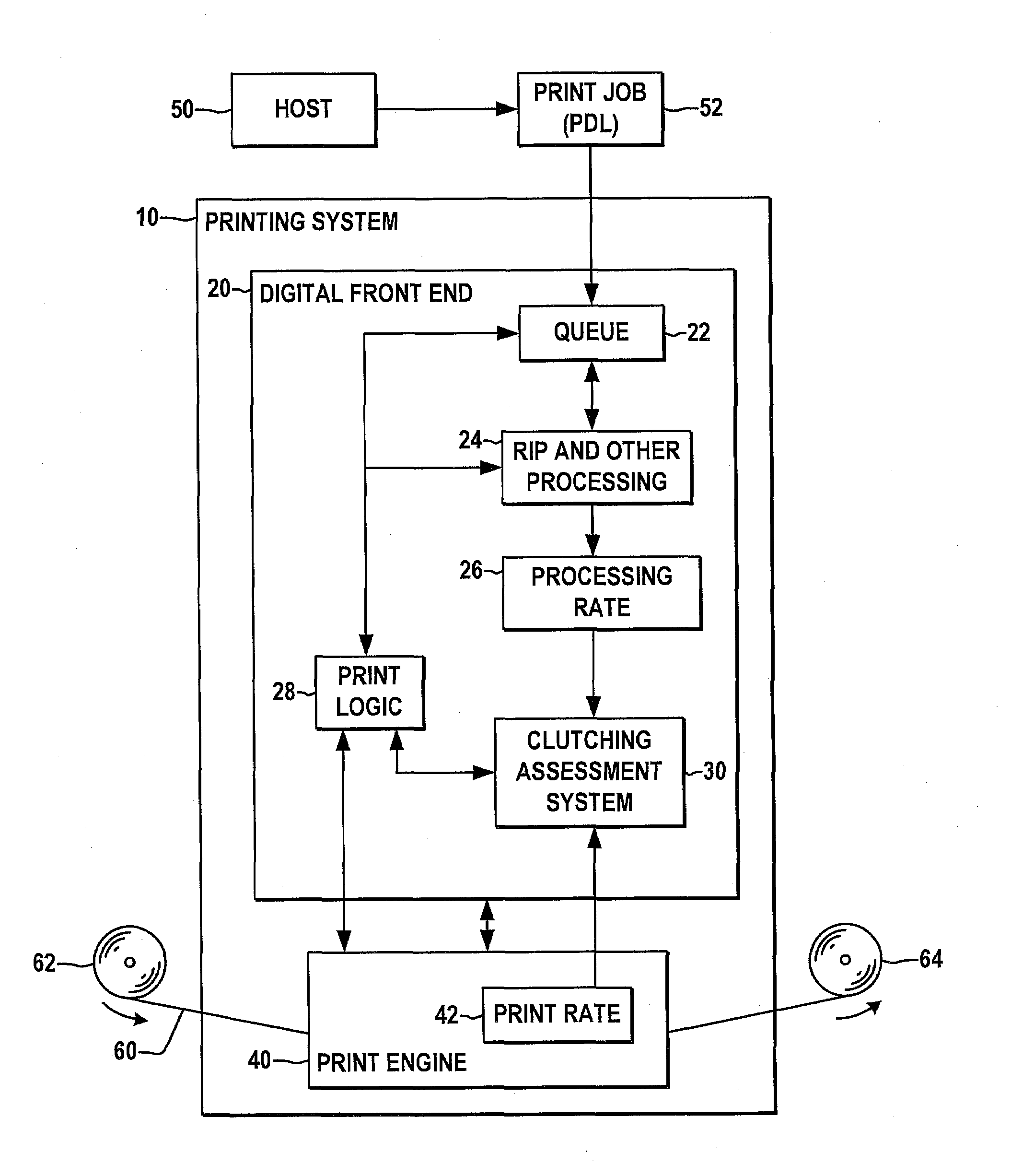 System and method for mitigating printer clutching