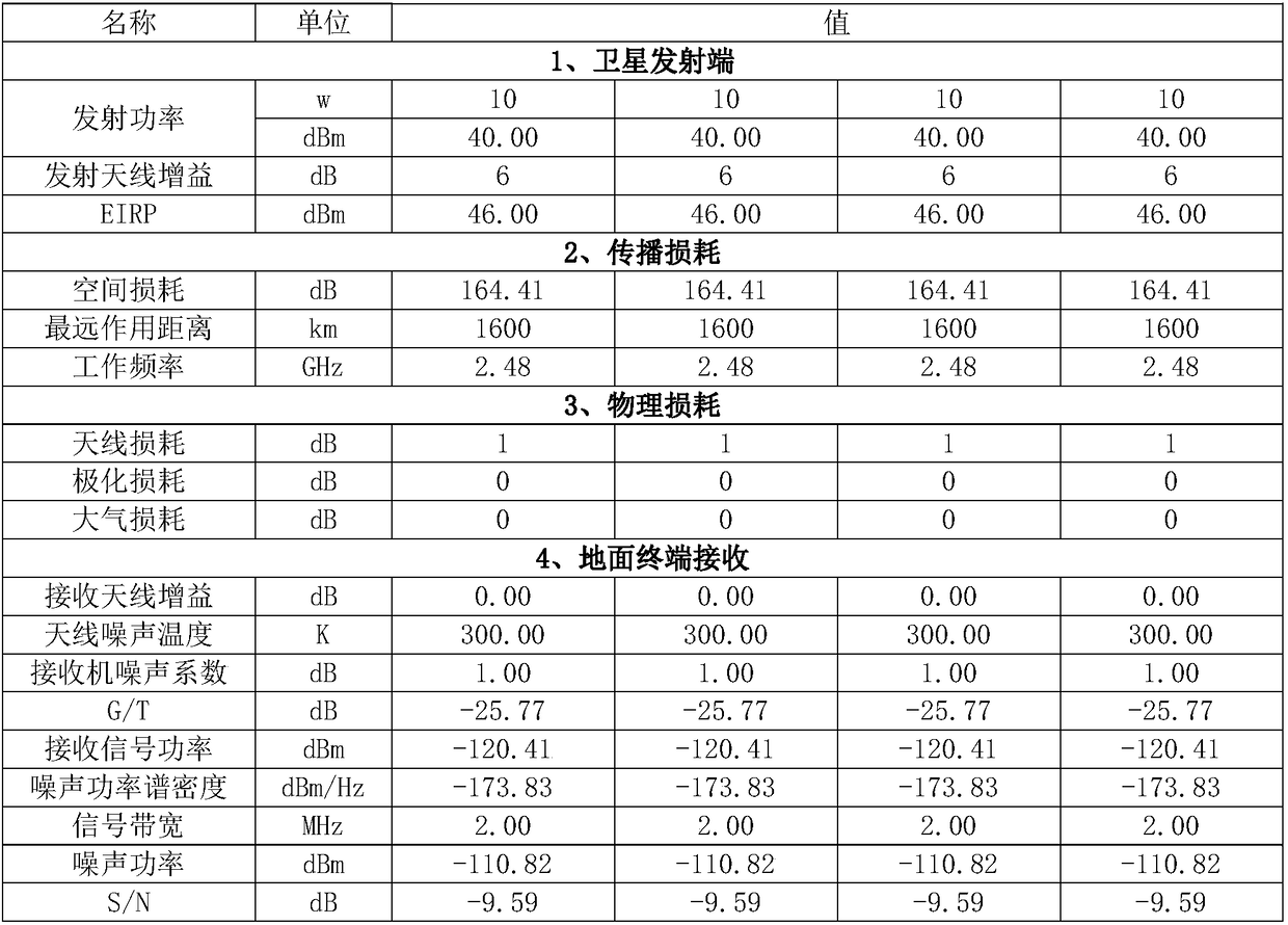 Communication method of downlink for data collection system load