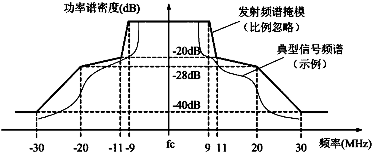 Communication method of downlink for data collection system load