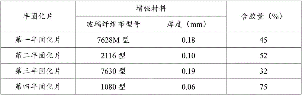 High-strength copper clad plate of symmetrically stacked structure and preparation method thereof