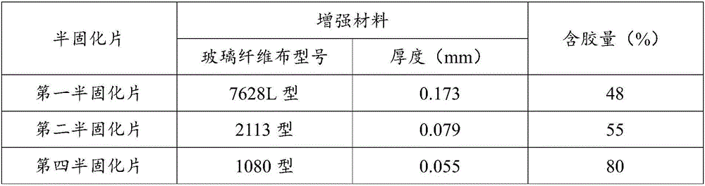 High-strength copper clad plate of symmetrically stacked structure and preparation method thereof