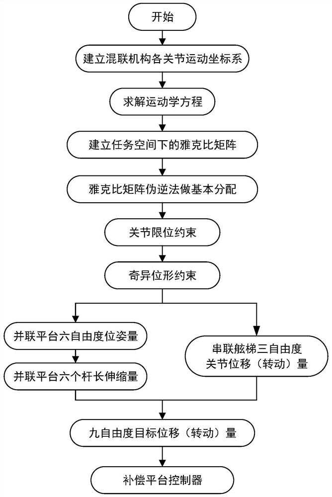 A motion planning method for hybrid boarding mechanism based on active compensation of ocean waves