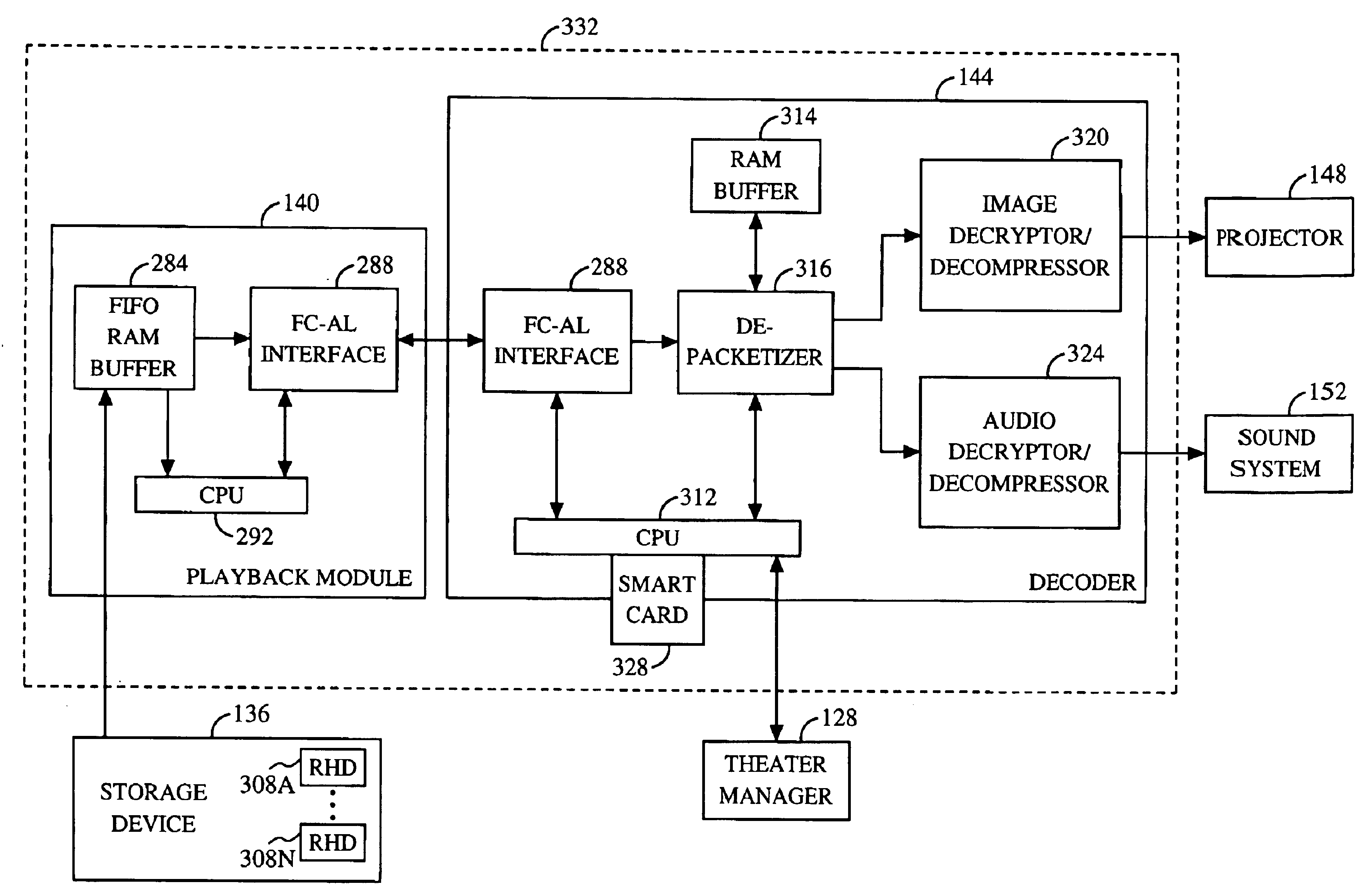 Apparatus and method for encoding and storage of digital image and audio signals