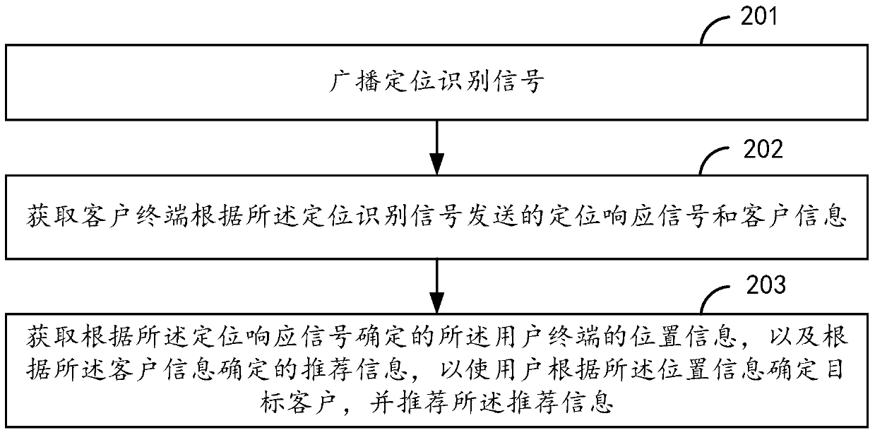 Information recommendation method and system