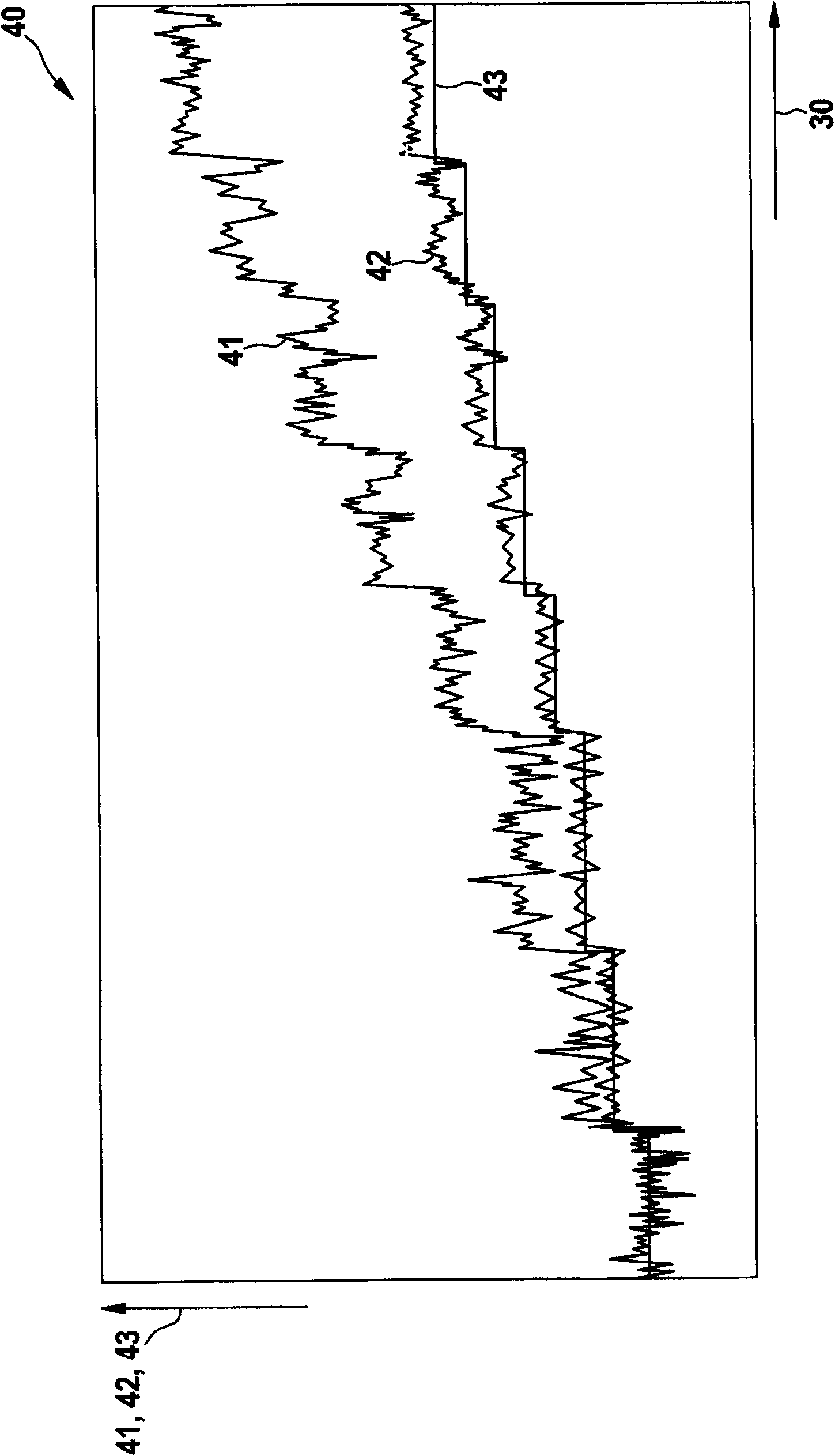 Method and apparatus used for diagnosing the dynamic performance of a waste gas sensor.